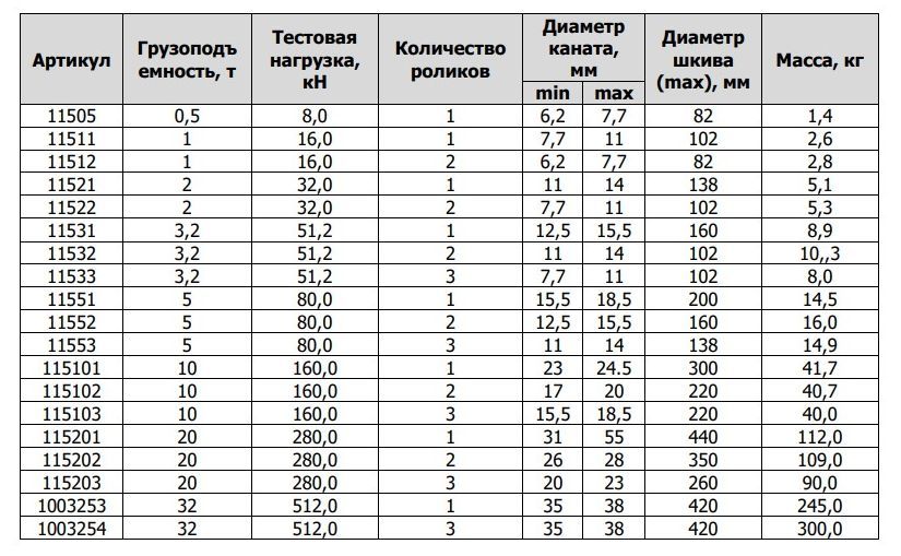 Блоки монтажные с крюком